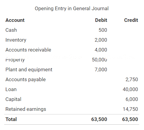 what does accounts receivable manage