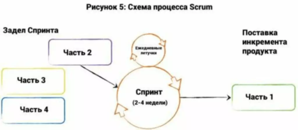 задачи по программированию